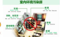 為什么這么多家庭存在甲醛超標？
