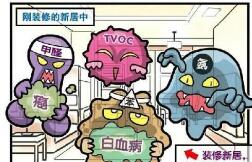 裝修完室內(nèi)空氣檢測很重要，你知道怎樣檢測嗎？