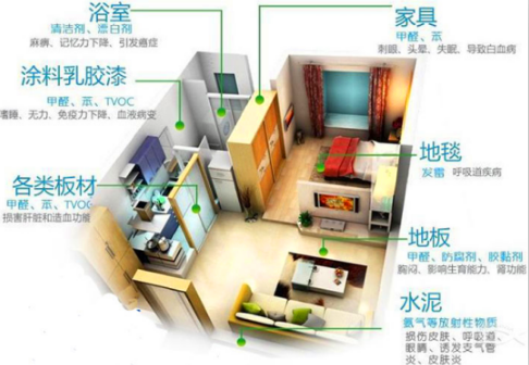 家里這些東西可能含有污染