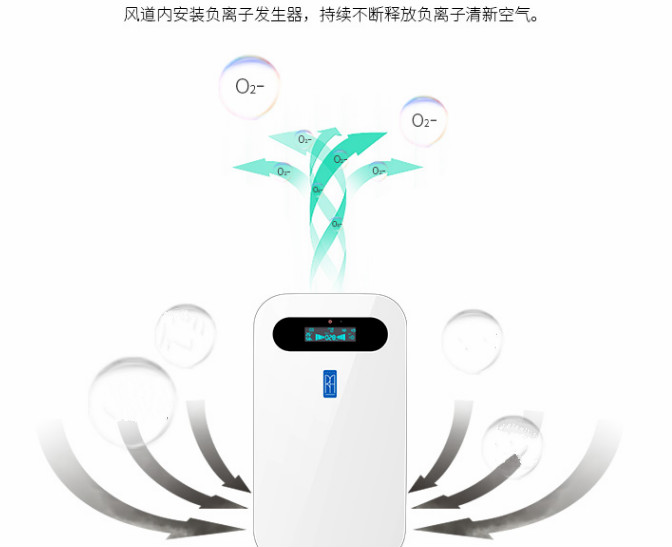 空氣凈化器對呼吸健康有什么作用？