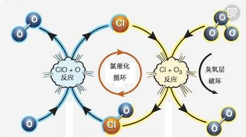 臭氧凈化法，等離子體凈化法除甲醛為何難以普及
