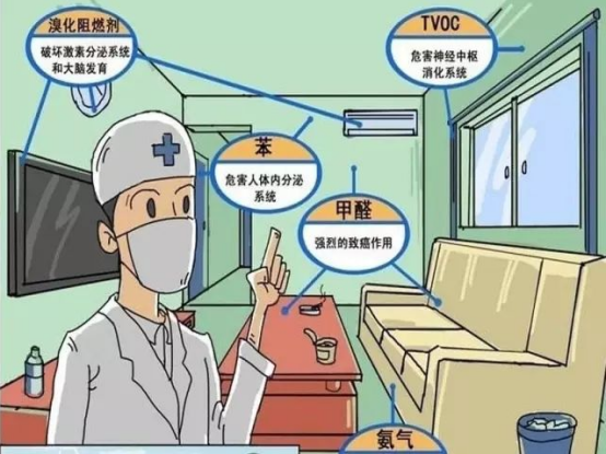 光觸媒除甲醛有用嗎