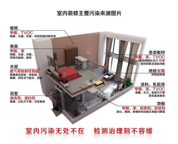 裝修好后不通風，甲醛作怪沒商量