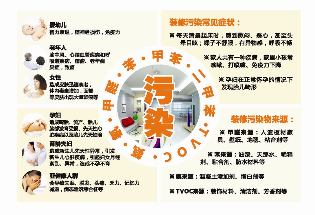 活性炭除甲醛有用嗎?如沒用該怎么辦