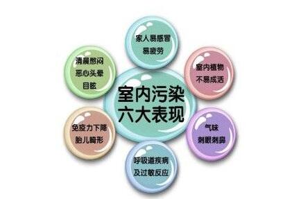 甲醛危害6大表現？