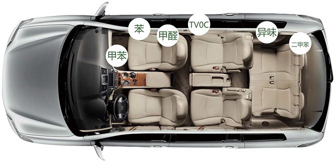 有車一族警惕車內空氣污染