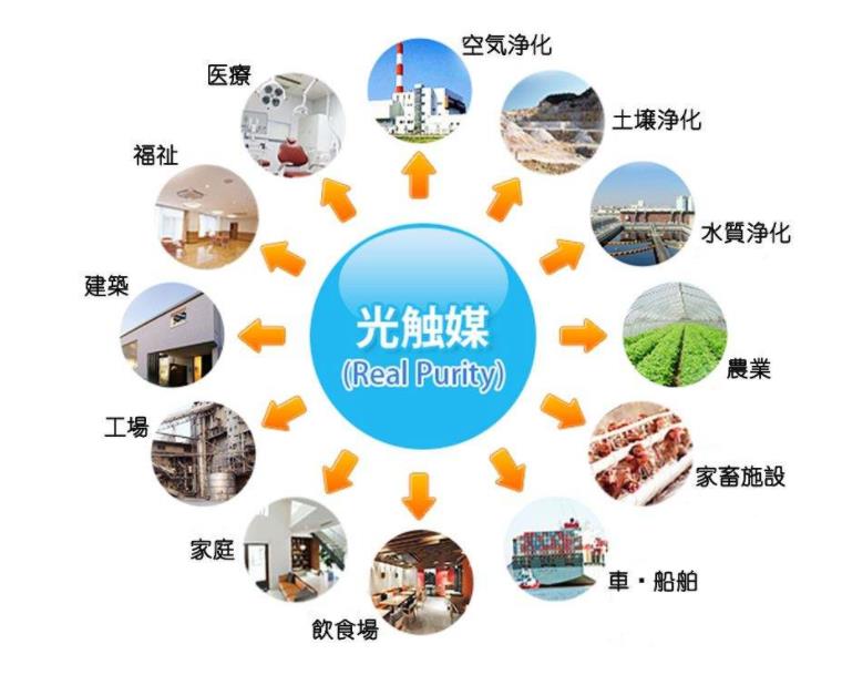 光觸媒技術(shù)使用效果對比分析