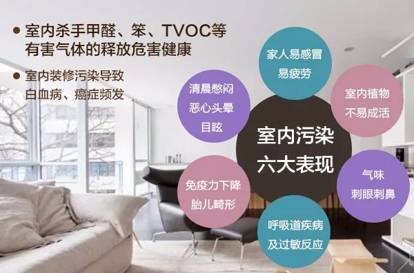 如何判斷室內環境需要甲醛治理