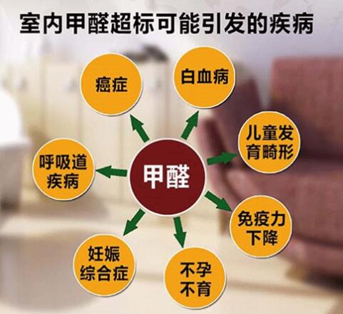 室內甲醛“毒氣彈”，新一代生化武器