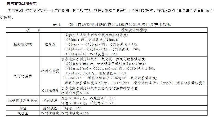 在線廢水廢氣對比檢測