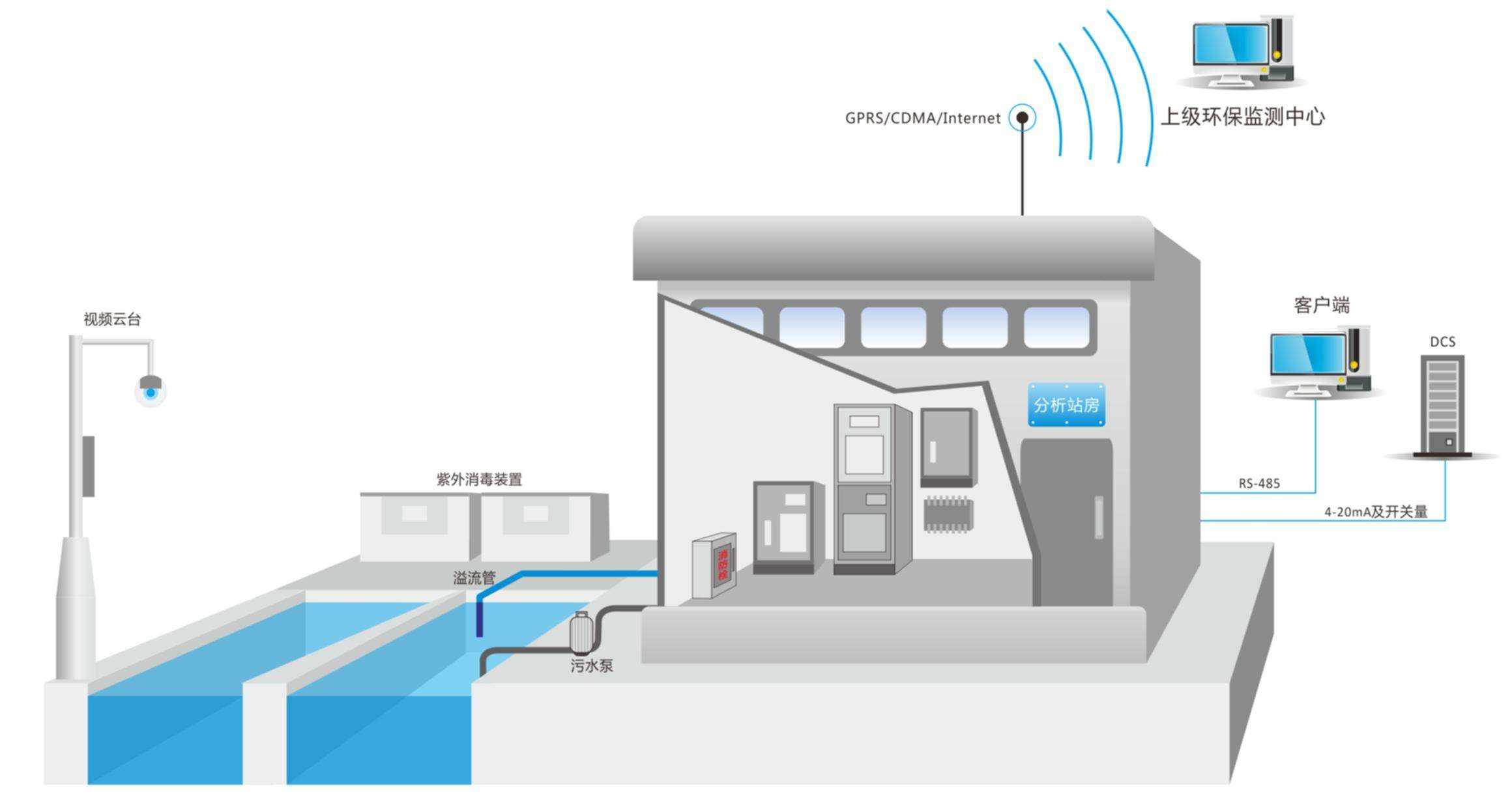 在線廢水廢氣對比檢測